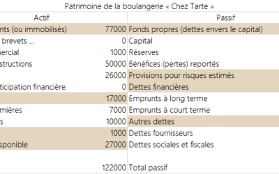 Bilan comptable