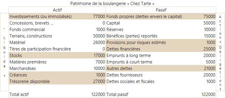 Bilan comptable