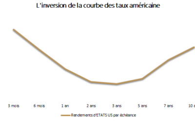 La courbe des taux