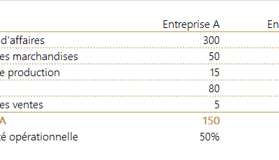 EBITDA