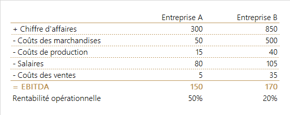 EBITDA