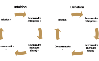 L’inflation