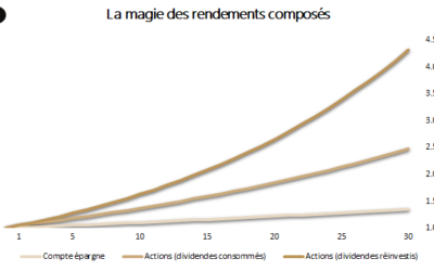 Les intérêts composés