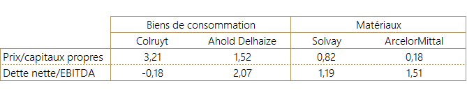 Ratio dette nette / EBITDA